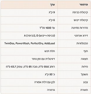 ����� ����� Miele WTW 870 WPM �9 ��"� ����